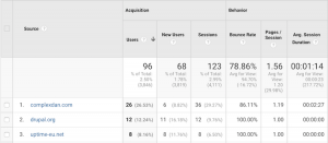 Google Analytics screenshot of referrals page.