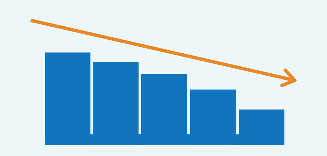 Blue bar graph showing descending pattern with orange arrow above.